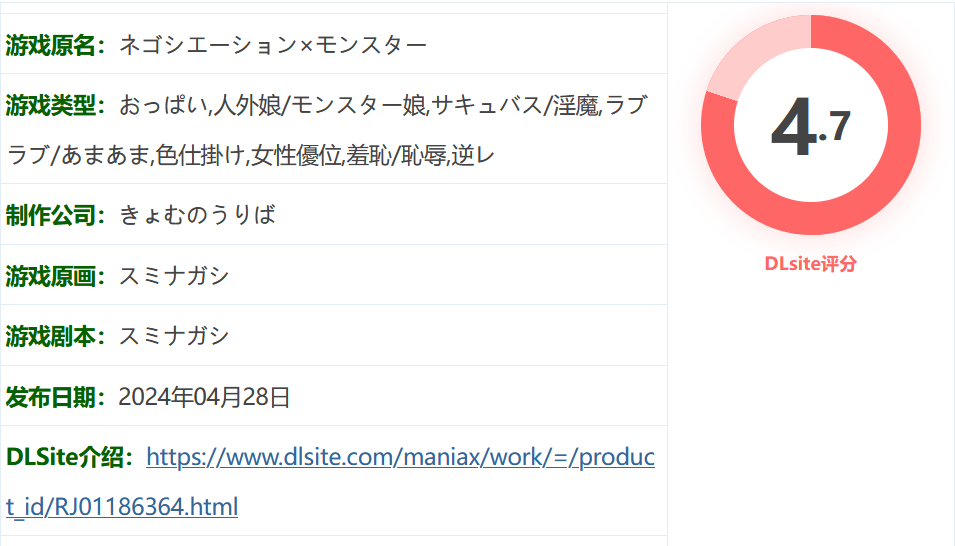 图片[2]-w935  谈判x怪物 云翻汉化版 [更新/963.6M]-acg畅游网